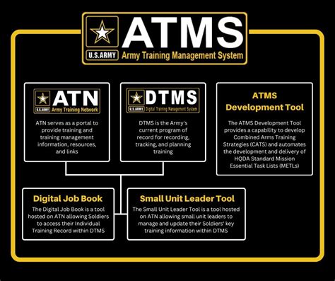 army tmt log in.